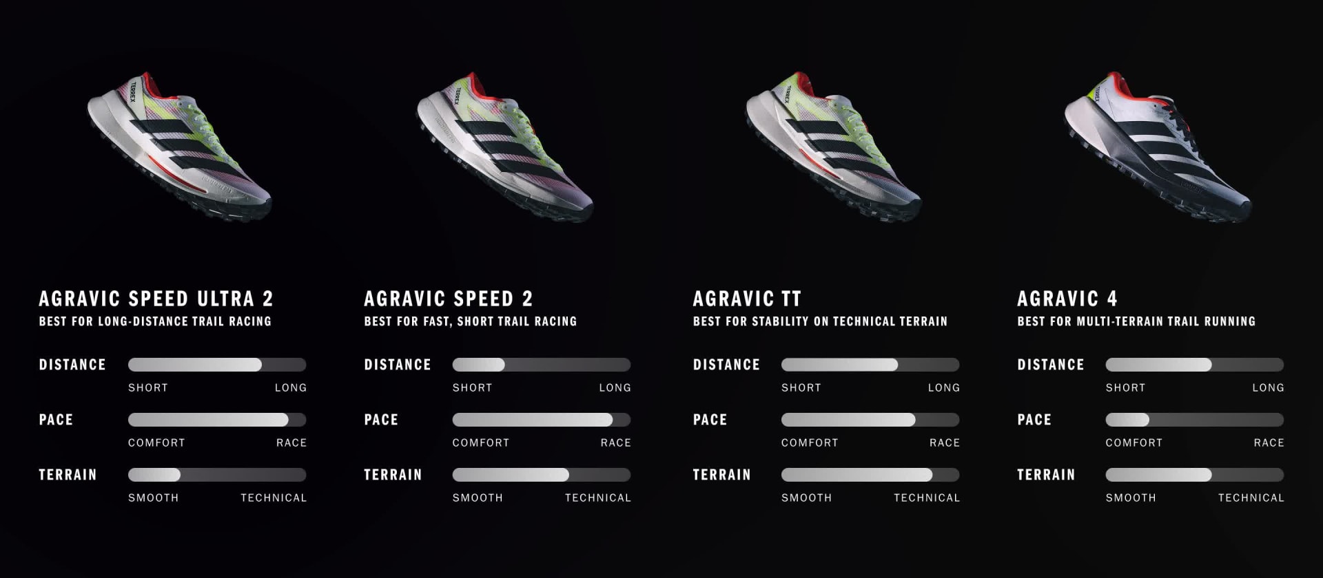 Four blurred, stylized sneaker silhouettes against a dark background, accompanied by product information.