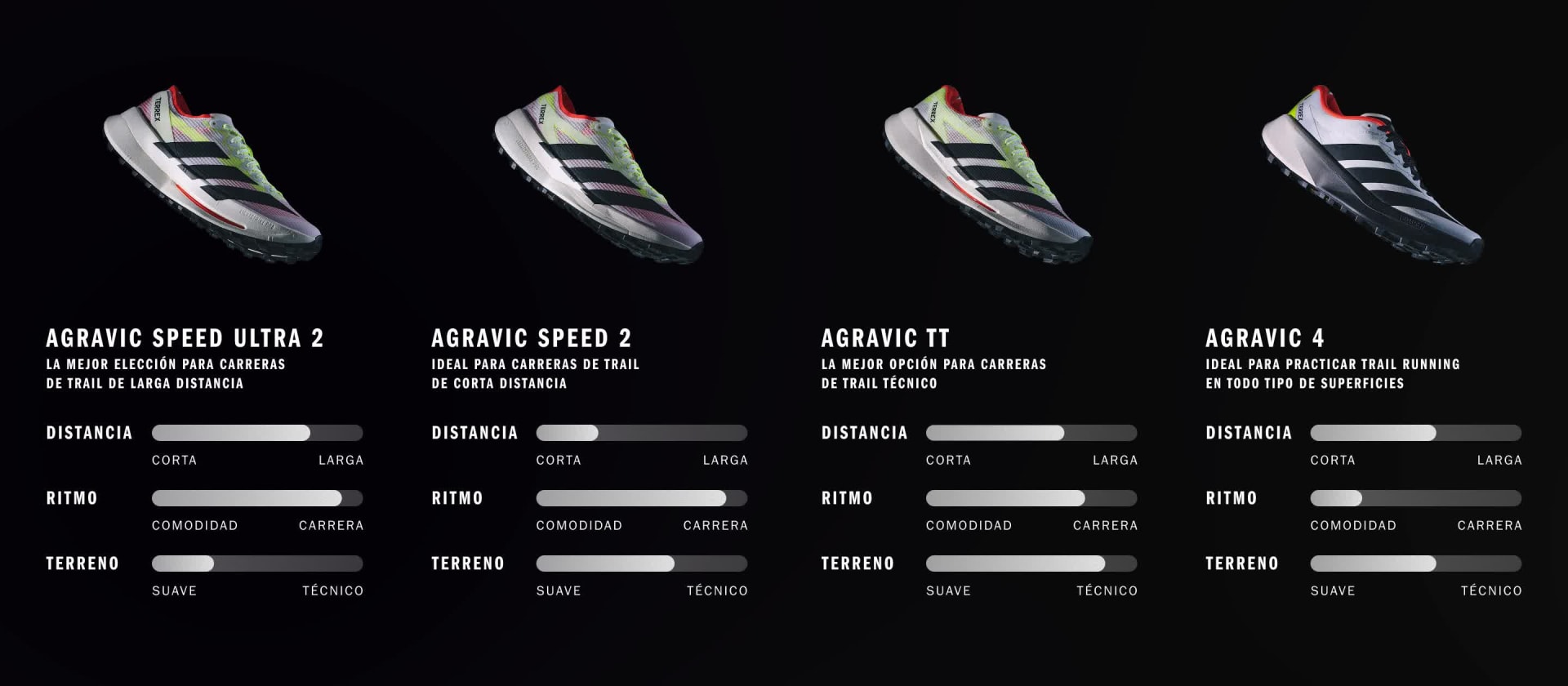 The image displays four identical sneaker models with their respective product details and specifications listed below each one.
