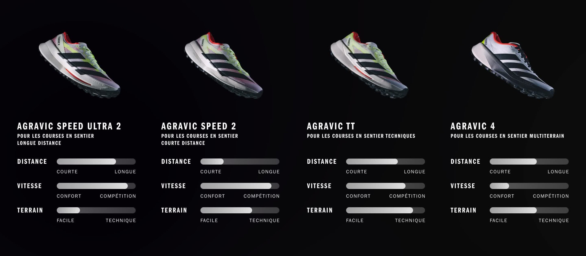 Four images of what appear to be sneakers or athletic shoes are displayed against a dark background, with product information and details shown below each image.